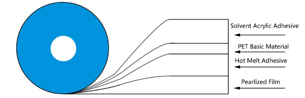байнгын уут битүүмжлэх соронзон хальс1